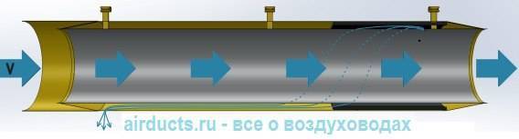 Calculadoras para calcular os parâmetros do sistema de ventilação