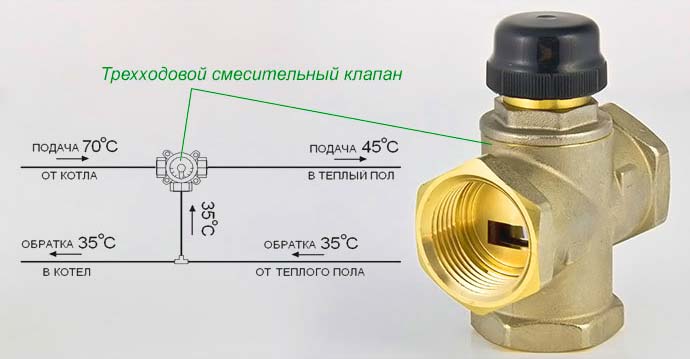 Încălzitor de apă pentru tipurile de ventilație de alimentare, dispozitiv, prezentare generală a modelelor