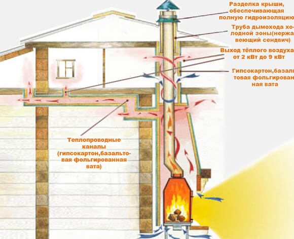 fireplaces with smoke