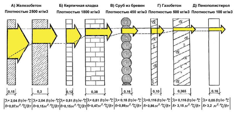 Koefficient for varmeledningsevne for mineralulds egenskaber og egenskaber