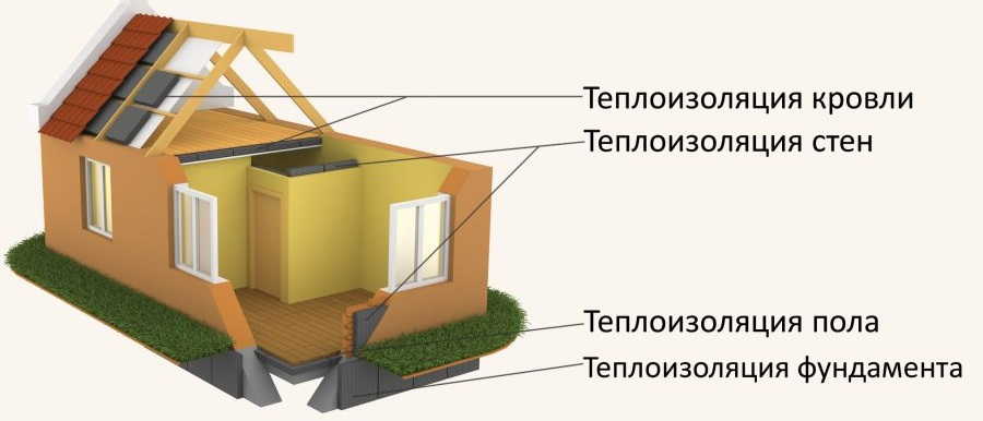 Koefficient for varmeledningsevne for mineralulds egenskaber og egenskaber