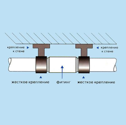 Compensation de dilatation linéaire