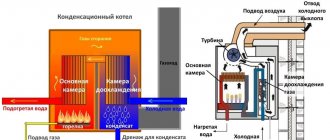 Кондензациони котао