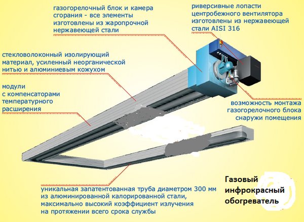 Дизајн гасне траке
