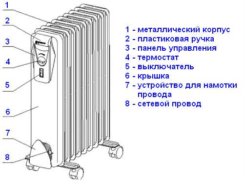 Varmelegeme design