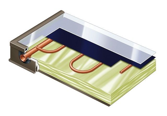 Fladt solfangerdesign.