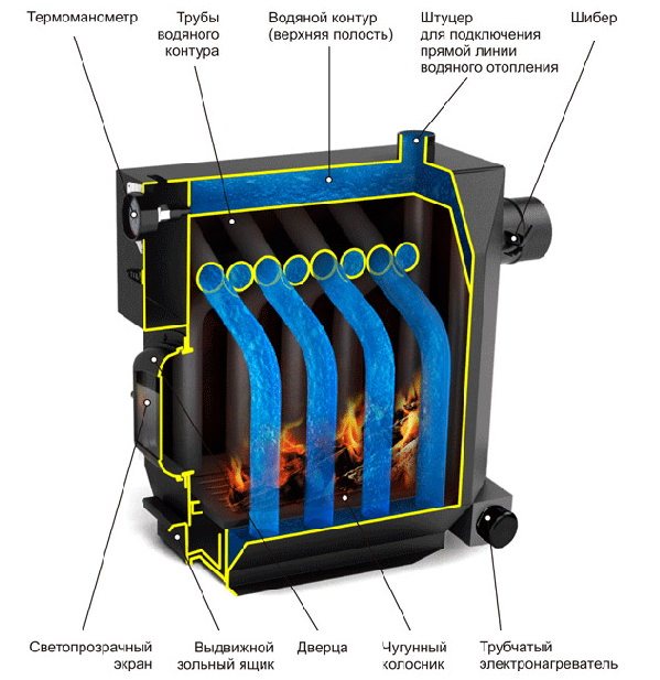 Hot water boiler design