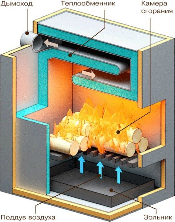 Cazan pe combustibil solid
