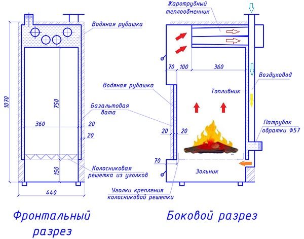Lò hơi tuần hoàn thiết bị và nguyên lý hoạt động