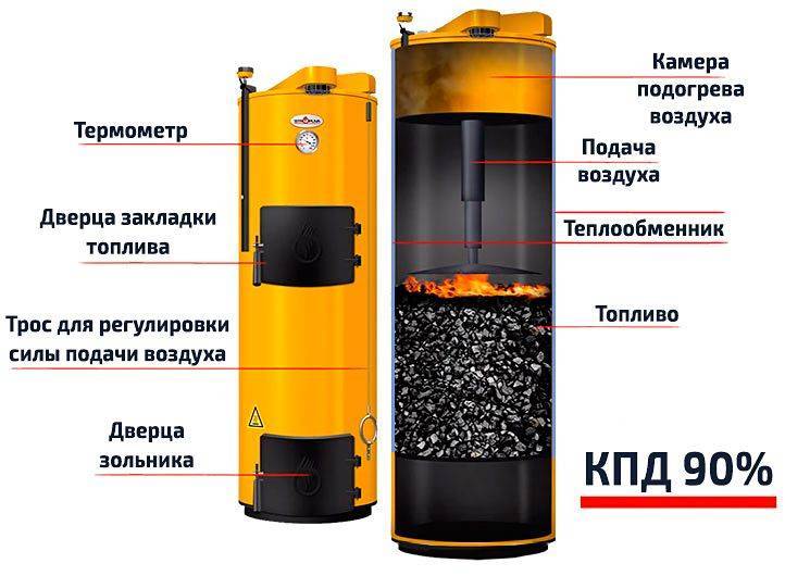 Cazane pe combustibil solid cu combustie lungă: cele mai bune cazane TOP-11, tipuri și caracteristici