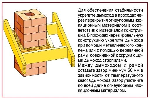 Carcassa de xemeneia de bricolatge