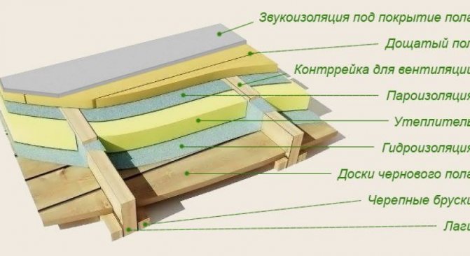 Fest skummet mellom bjelkene