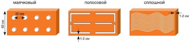 Причвршћивање пеноплекса на зид