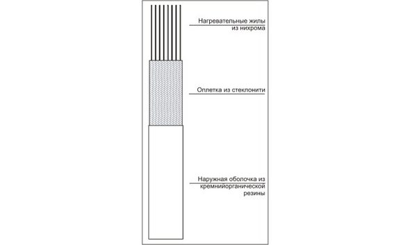 Каишни грејач ЕНГЛ-1
