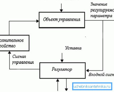 Lược đồ logic của hệ thống.