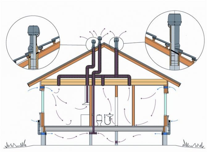 Platser för installation av ventilationsrör