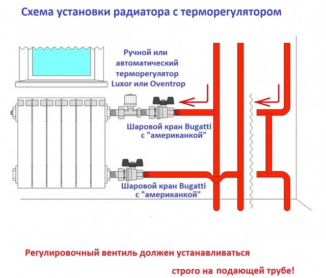 Lắp đặt bộ tản nhiệt lưỡng kim với bộ điều nhiệt