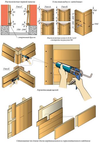 Instalación de paneles de fachada por su cuenta: instrucciones paso a paso.