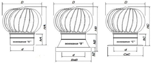Diagrammen visar de parametrar som måste beaktas när man väljer modell.