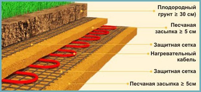 Η πιο αποτελεσματική χρήση ενσωματωμένων στοιχείων παραγωγής θερμότητας