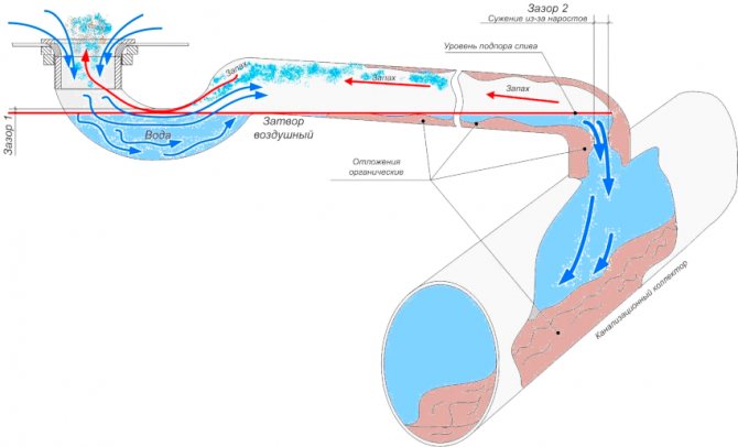 Rinteiden noudattamatta jättäminen ja hydraulitiivisteen kokoamisjärjestyksen rikkominen voivat vaikuttaa negatiivisesti sen toimintaan.