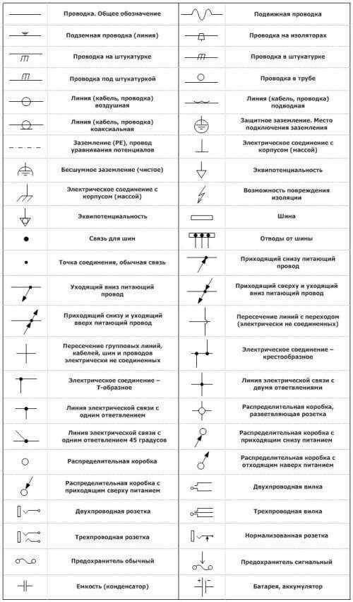 Designaciones en diagramas eléctricos.