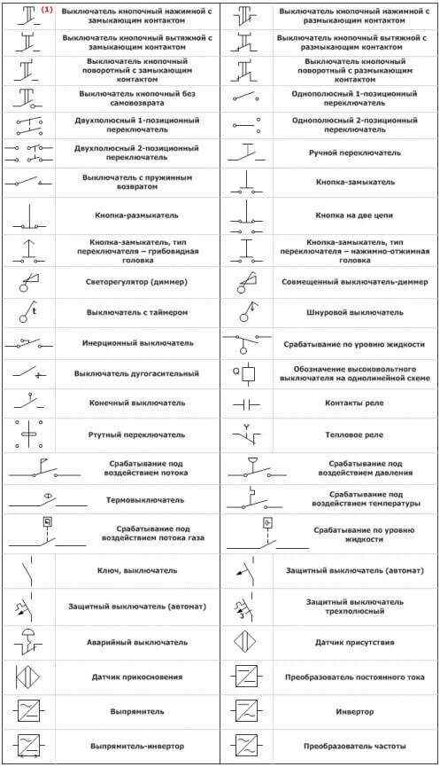 Designaciones en diagramas eléctricos.