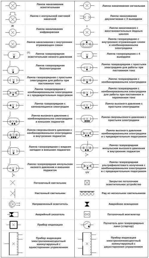 Designaciones en diagramas eléctricos.