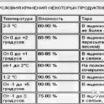 Amenajarea orificiilor de aerisire în subsolul unei clădiri rezidențiale conform SNiP