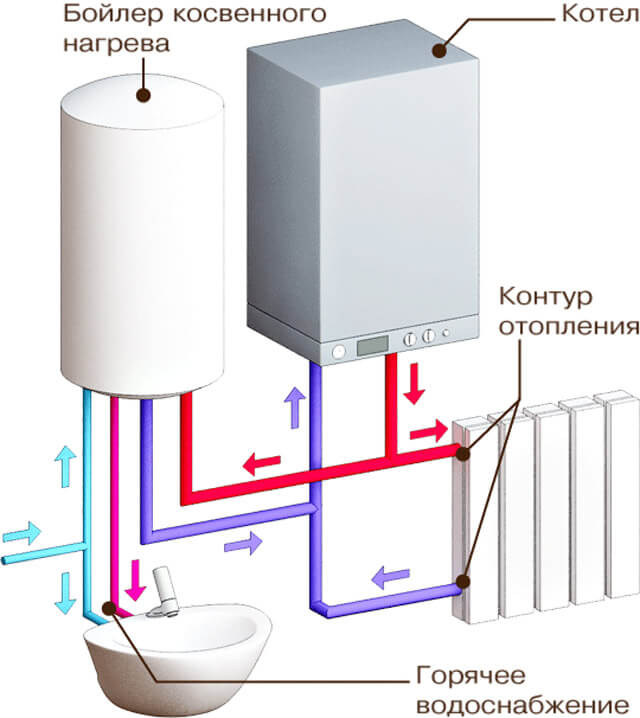 potrubí schématu plynového jednookruhového topného kotle