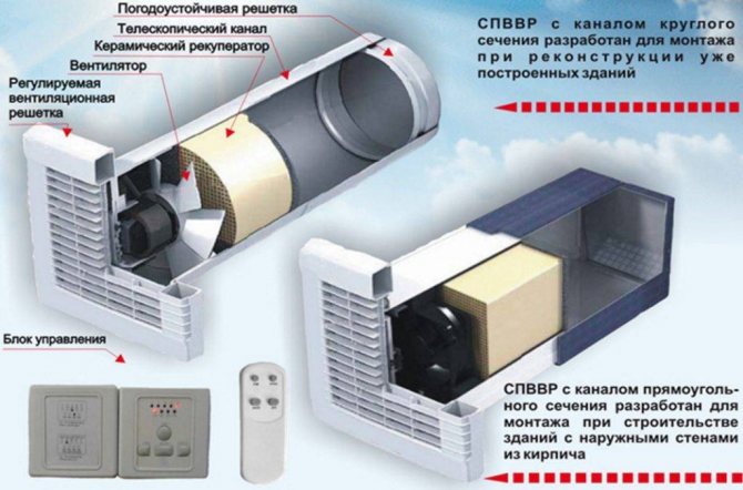Dispozitiv de conducte de încălzire și principiul de funcționare a circuitului de încălzire a schimbătorului de căldură pentru ventilația alimentării cu apă