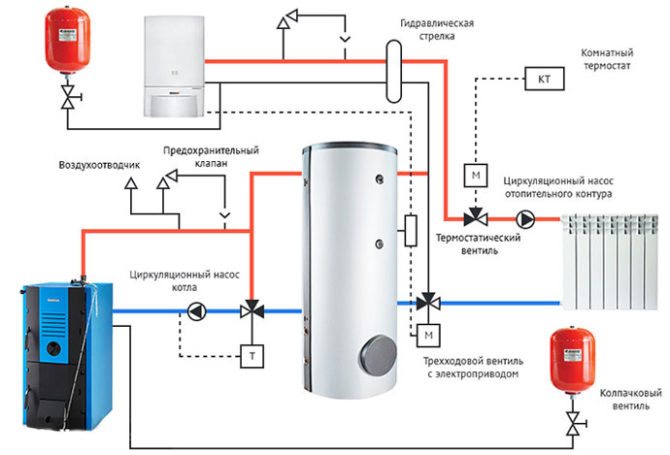 Conductele cazanului în diagramă