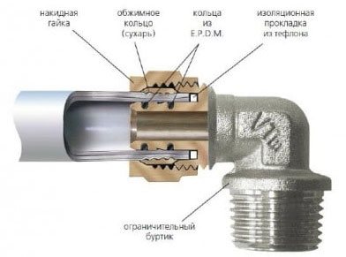 purista