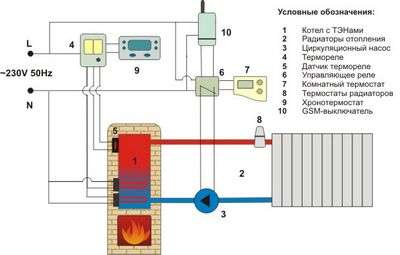 Katsaus parhaisiin energiansäästöjärjestelmiin omakotitalossa