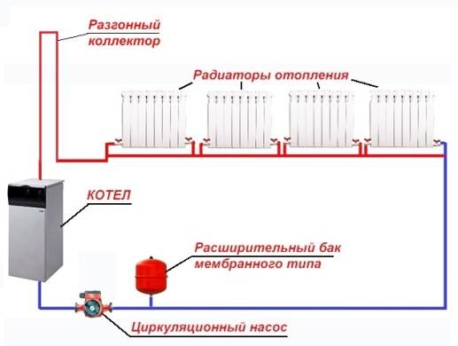 једноцевно грејање
