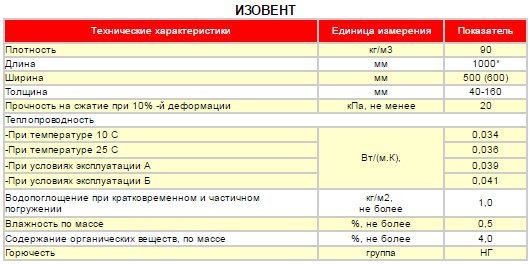 Az Isovent jellemzői