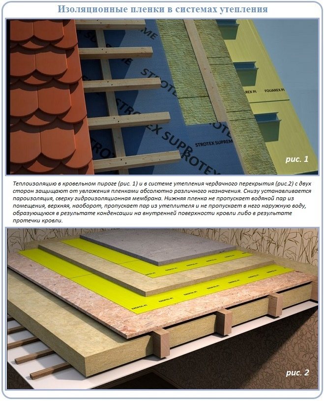 Diferențe între bariera de vapori și hidroizolație în locația din structura acoperișului