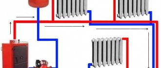 Verwarmingssystemen met geforceerde circulatie