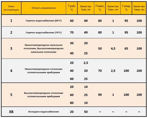 Parametre for metal-plastprodukter