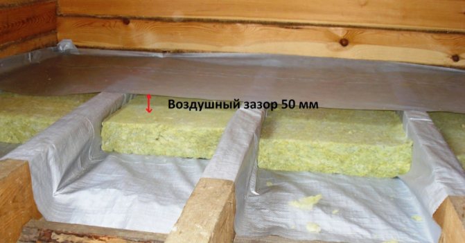 Parozábrana pro podlahu v dřevěném domě: postup instalace