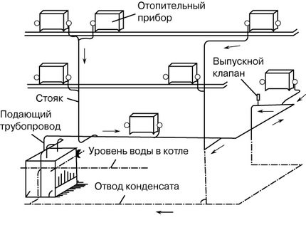 DIY gőzfűtés