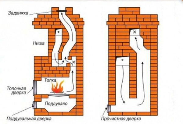 Forno faça você mesmo no apartamento