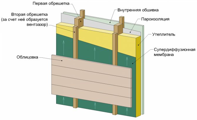 Penoplex για επένδυση