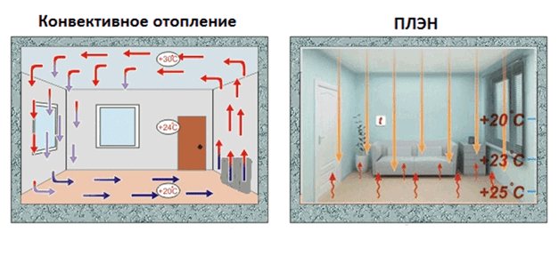 Phim sưởi hồng ngoại cho trần nhà
