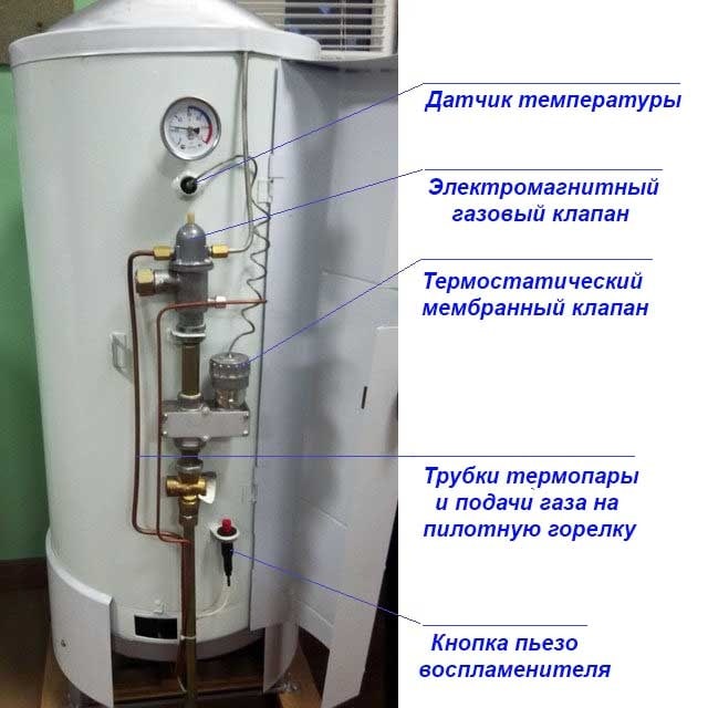 Gassforsyning i ovner AOGV