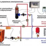 Linie de alimentare și returnare Ștergeți pagina