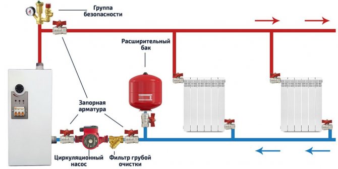 Připojení bezpečnostní skupiny kotle