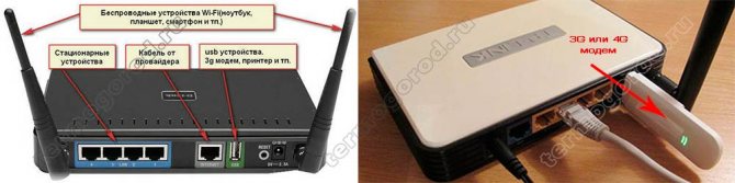 collegare il modem al router