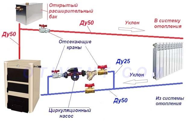 Připojení kotle TT k gravitačnímu vytápění