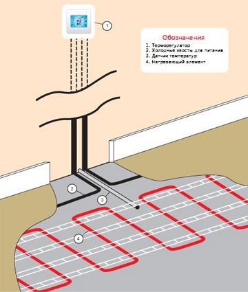 Brud på temperatursensor